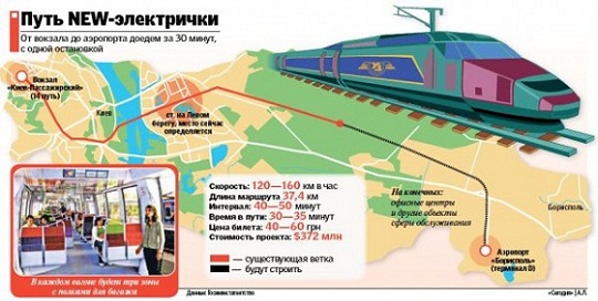 Между ЖД вокзалом и аэропортом в Киеве запустят электричку
