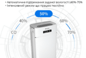 Aircond A-30L: Осушувач з Wi-Fi і іонізатором