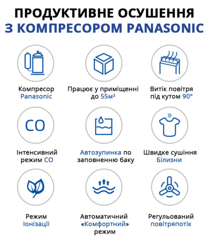 Осушувач повітря Aircond D-20L – для боротьби з вологою