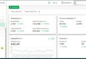 Продажа действующего прибыльного бизнеса на Розетка