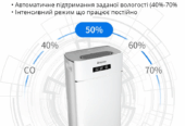 Осушувач повітря Aircond A-30L – потужний пристрій з Wi-Fi к