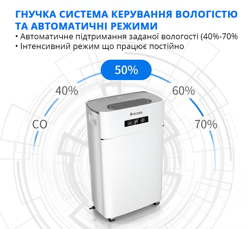 Осушувач повітря Aircond A-30L – потужний пристрій з Wi-Fi к