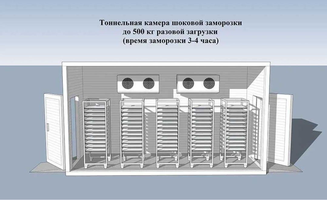 Шокова заморозка ( Установка під ключ) Хлібо булочних виробі